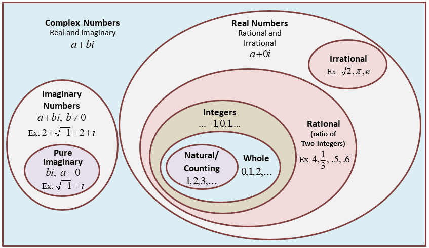 Venn-Diagram-of-Numbers.png